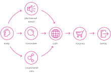 Photo of Прививки – залог здоровья