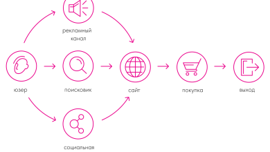 Photo of Прививки – залог здоровья